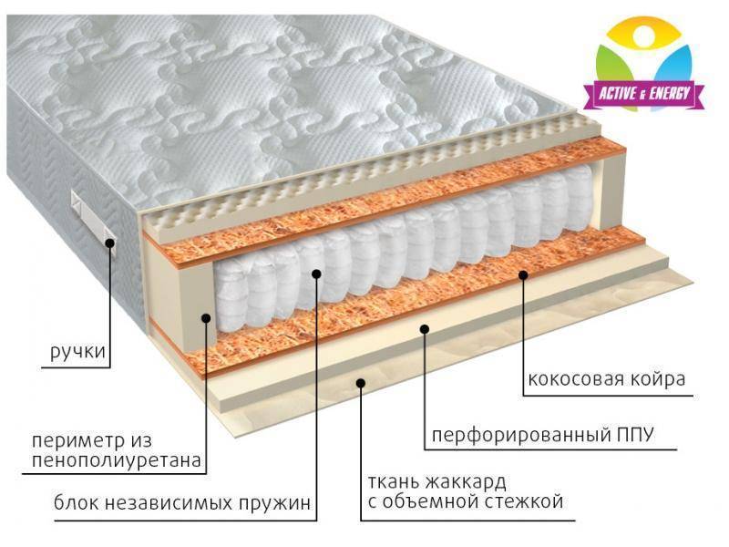 матрас с независимым пружинным блоком тонус плюс в Королёве