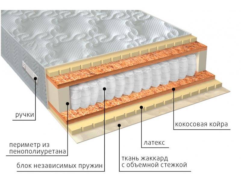 матрас мульти латекс плюс в Королёве