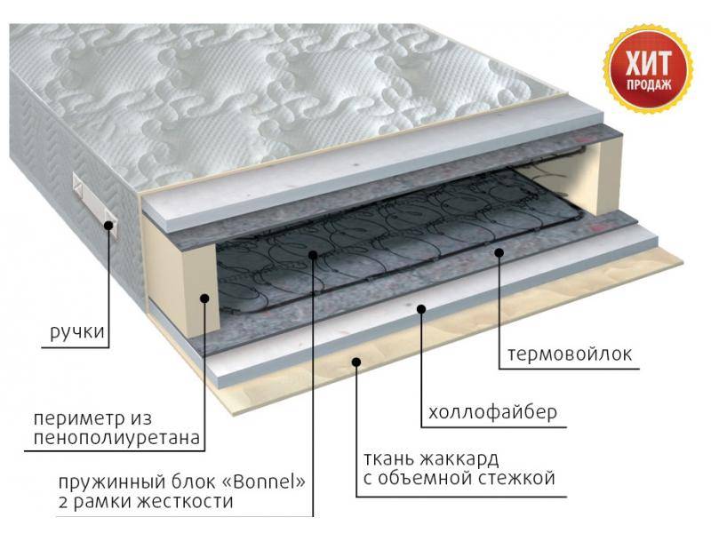 матрас элит струтто в Королёве