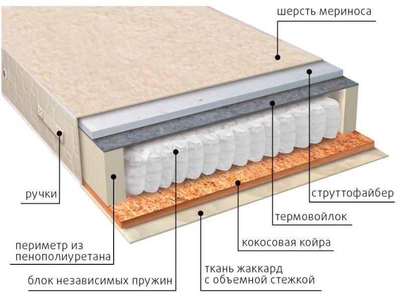 матрас мульти сезон струтто в Королёве