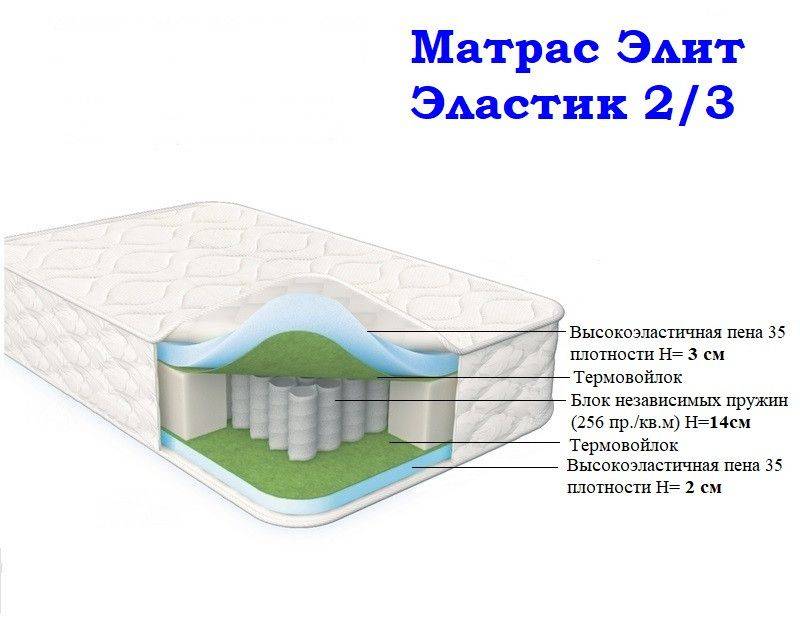 матрас морфей элит эластик 2/3 в Королёве