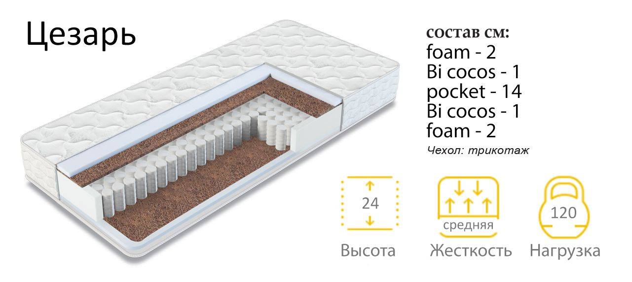 матрас цезарь в Королёве