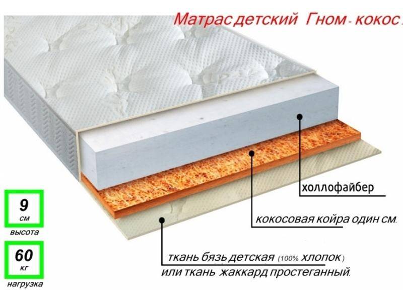 матрас детский гном кокос в Королёве