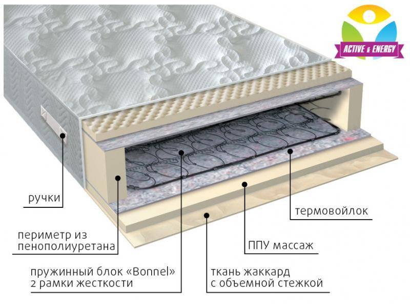 матрас лайф в Королёве