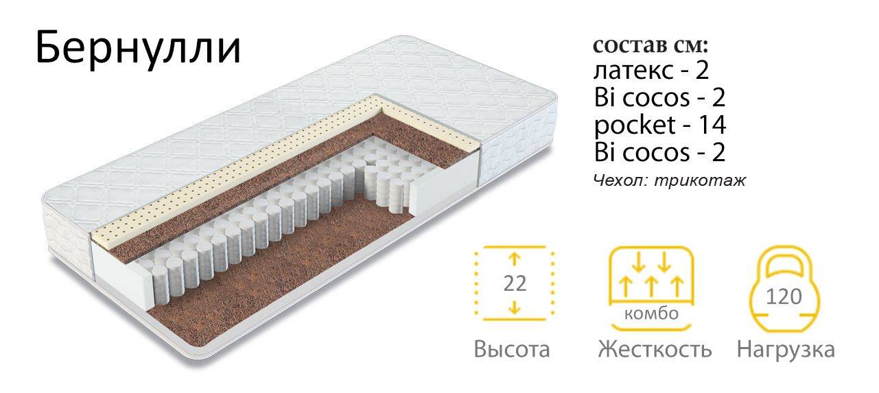 матрас бернулли в Королёве