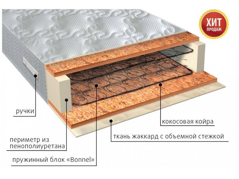 матрас жаккард био в Королёве