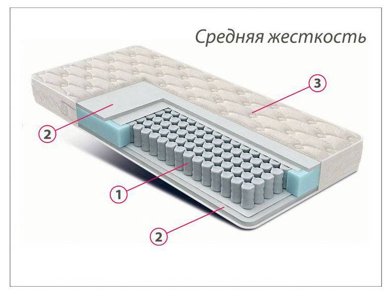 матрас стандарт струттофайбер средней жесткости в Королёве
